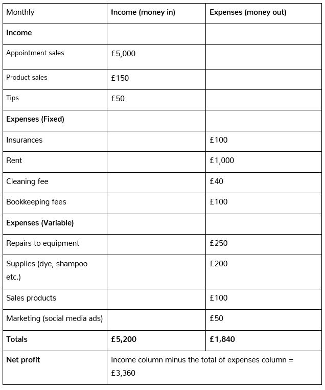 How to create a profit and loss statement for selfemployed