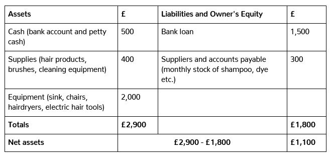 how-to-work-out-net-assets-countingup