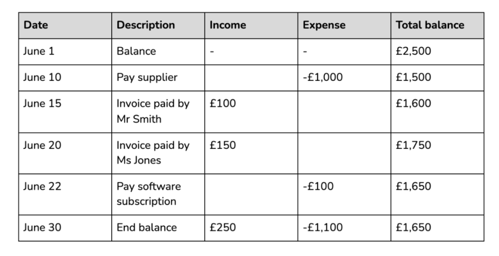 Double Entry: What It Means in Accounting and How It's Used